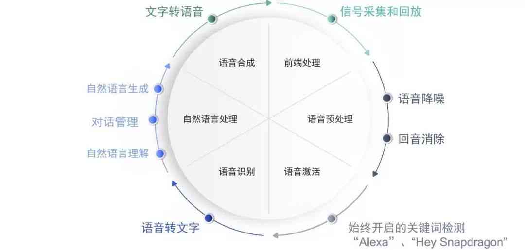 一站式语音合成工具：全方位满足播音、配音及文本转语音需求