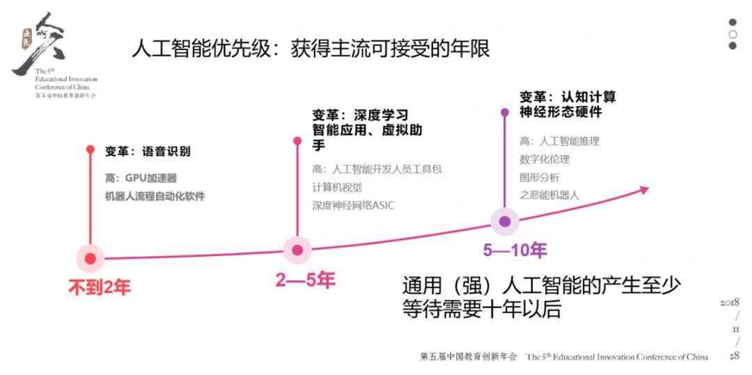 松鼠智能教育加盟项目能否实现盈利前景分析