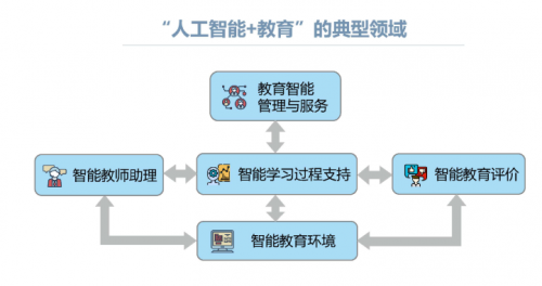 松鼠智能教育加盟项目能否实现盈利前景分析