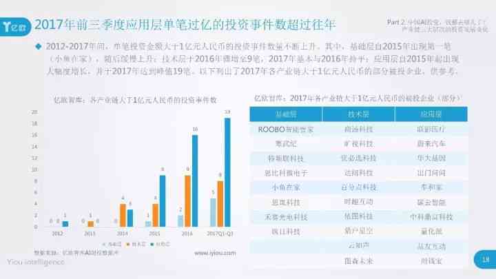 松鼠AI加盟投资回报分析：盈利潜力、市场前景与加盟优势一览