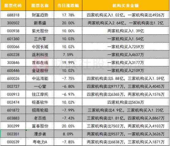 线上ai培训机构哪家好：排名前十的线上培训机构完整榜单推荐