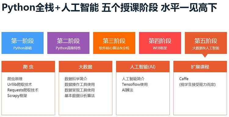 线上人工智能培训哪家强？十大推荐机构教育排名与培训排行指南