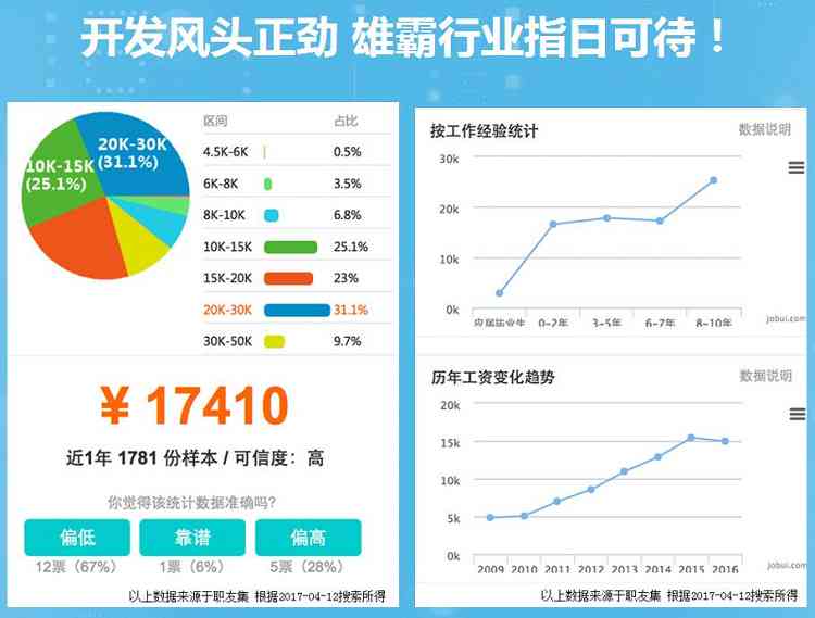 线上人工智能培训哪家强？十大推荐机构教育排名与培训排行指南