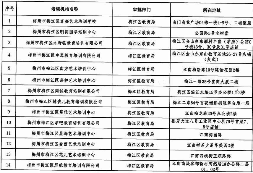 2024年度权威盘点：全方位线上培训机构排名指南，满足各类学需求！