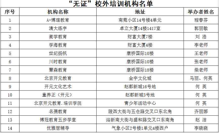 2024年度权威盘点：全方位线上培训机构排名指南，满足各类学需求！