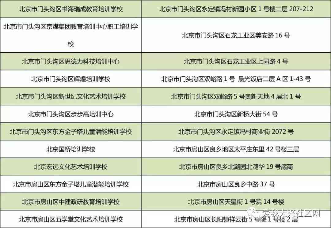 2024年度权威盘点：全方位线上培训机构排名指南，满足各类学需求！