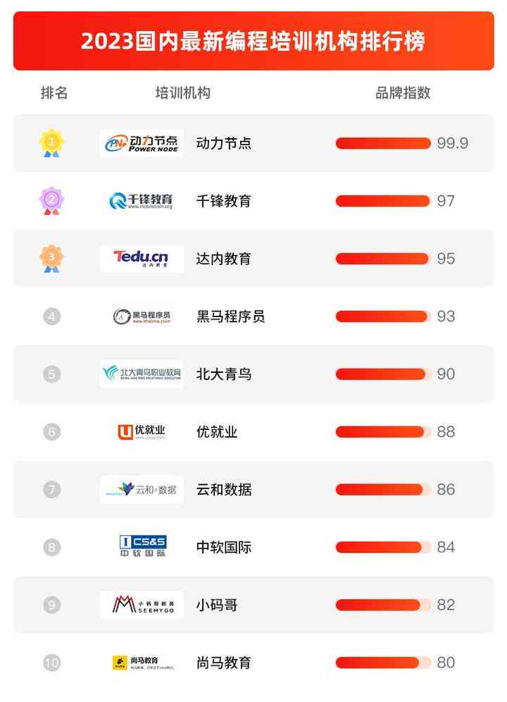 线上培训机构排名前十：涵小学、初中、高中及企业编程培训