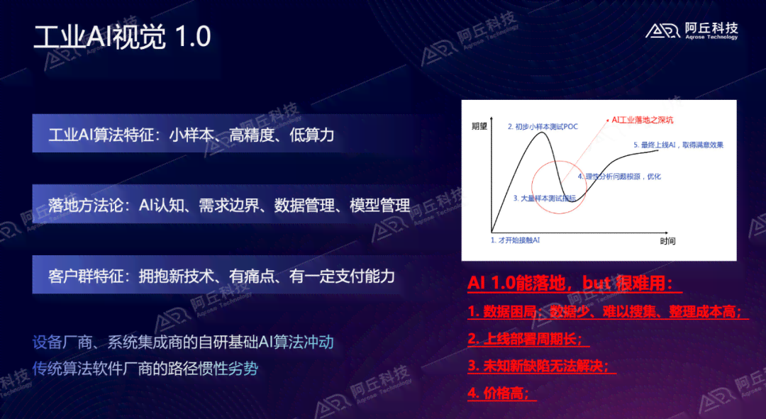 如何利用AI生成演讲主题视频短片的具体步骤与方法