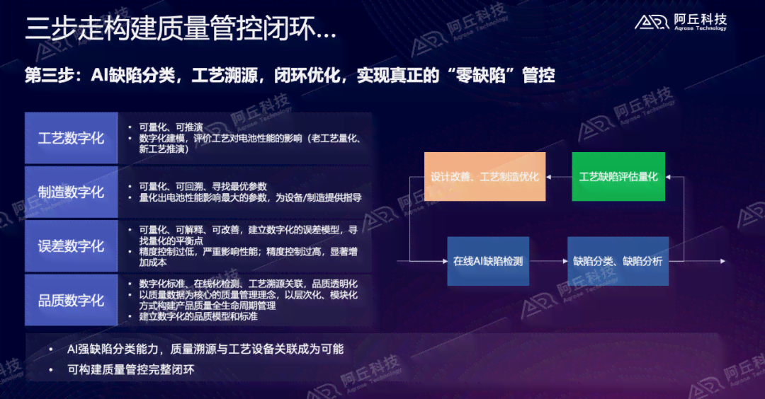 如何利用AI生成演讲主题视频短片的具体步骤与方法