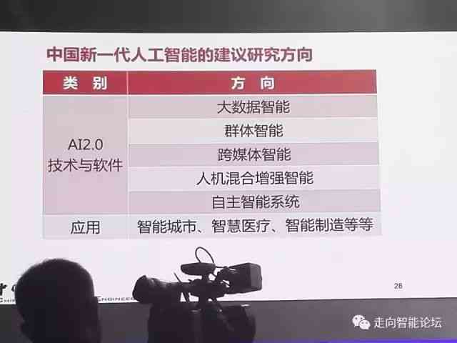 ai生成演讲主题短片怎么弄