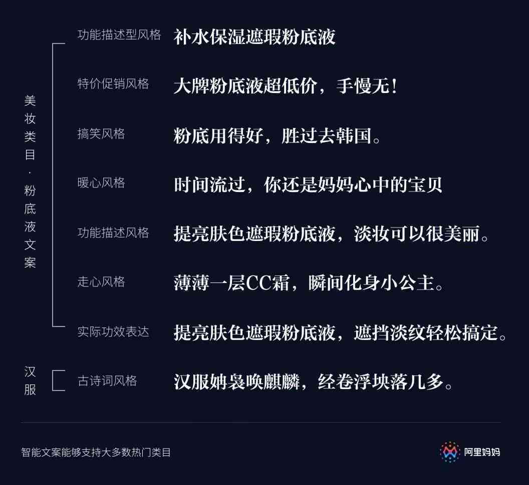 ai文案怎么生成二维码