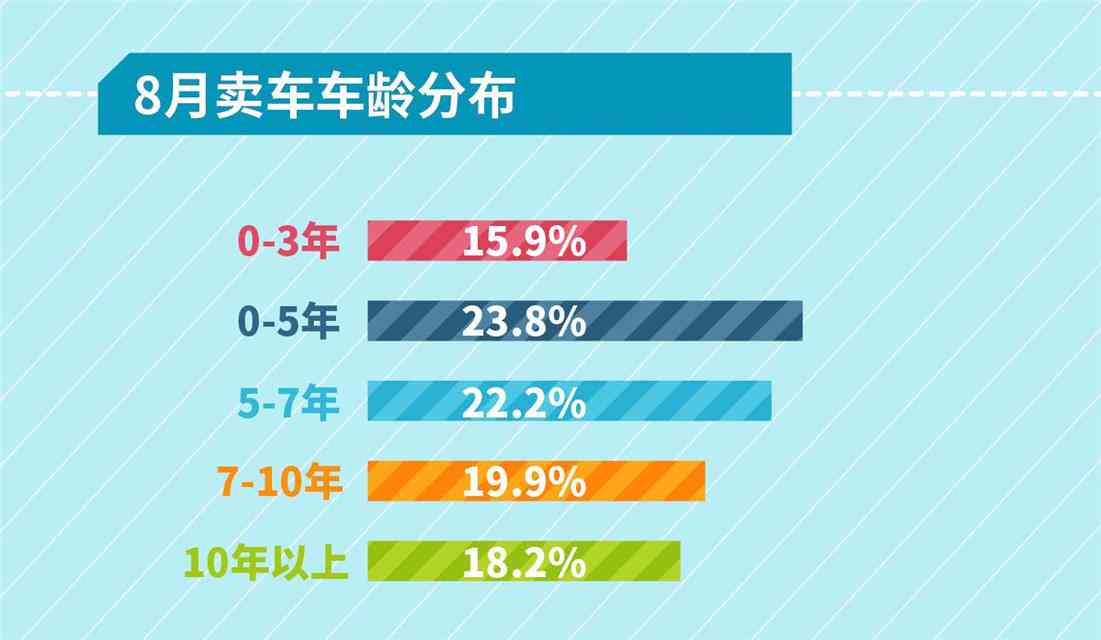 AI辅助生成二手车介绍文案的全方位指南：涵选购、评估、撰写与优化策略