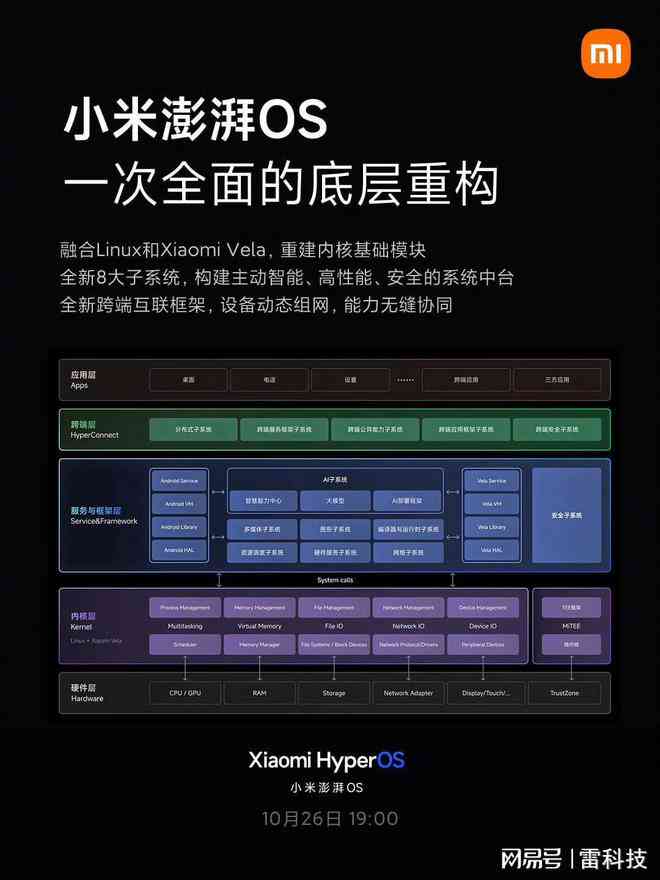 小米AI字幕全攻略：如何生成、使用及支持的机型详解