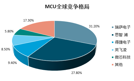 全面解析：生成式AI在半导体设计与制造中的应用与未来趋势