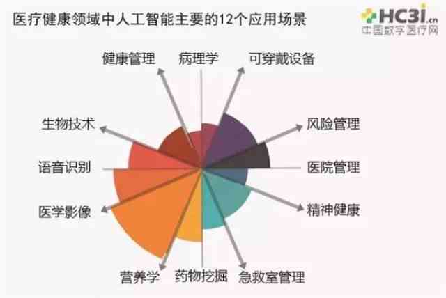 长十郎AI生成：揭秘人工智能在医疗、教育、娱乐领域的应用前景