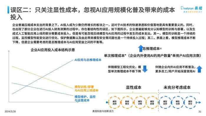 AI写作工具利弊评估：全面探讨其优势、局限与应用前景