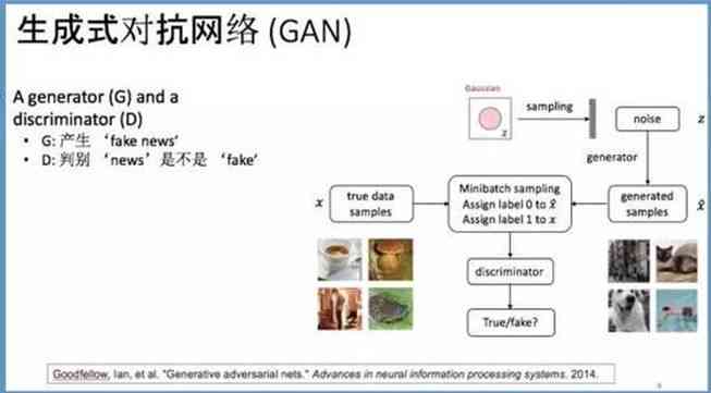 探究聊天中人工智能如何实现智能回复：消息生成的是什么