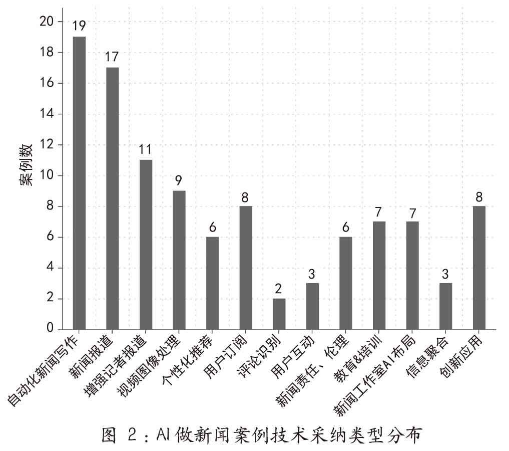 AI新闻领域应用案例精选：深度解析智能技术如何重塑媒体行业