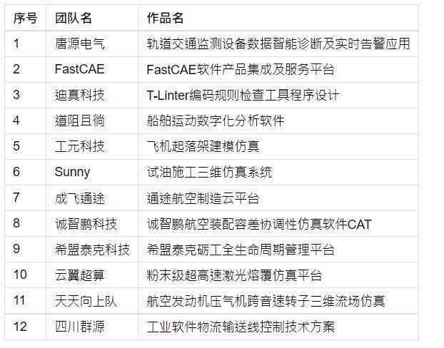 《全面盘点：国内智能写作软件排行榜，深度解析十大高质量内容生成工具》