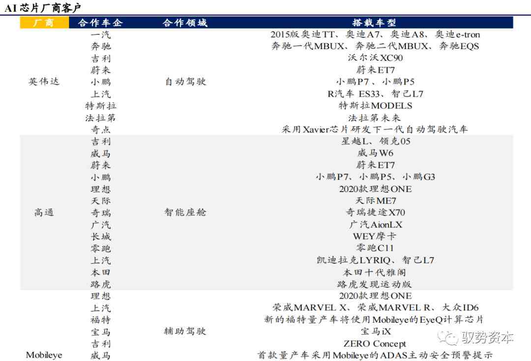 AI辅助芯片设计生成全流程详细教程