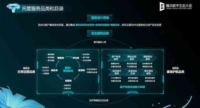 探讨秘塔写作猫的安全性：如何预防信息泄露与隐私保护