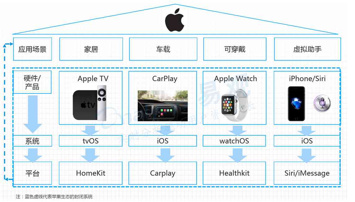 如何使用智能工具扩展AI功能：语音识别与扩图方法在哪及怎么实现