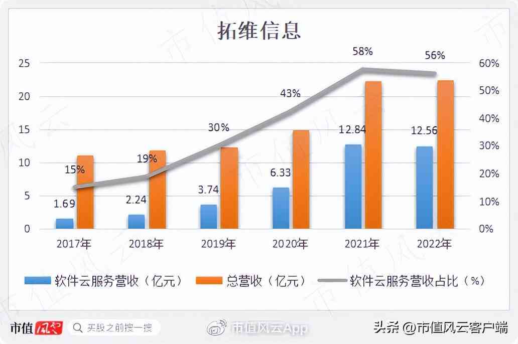 ai怎么分辨真假：与爱之间的真伪鉴别