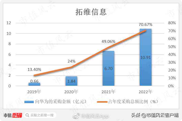 ai怎么分辨真假：与爱之间的真伪鉴别