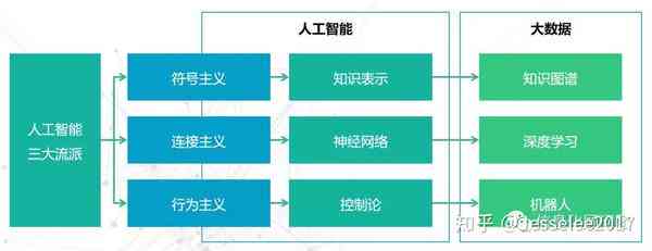 人工智能生成培训感悟：心得体会总结与深度反思记录