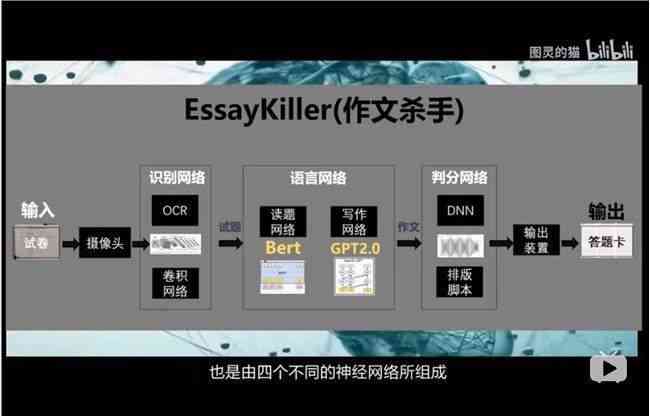 写作猫AI生成文章的字数限制及如何突破字数上限详解