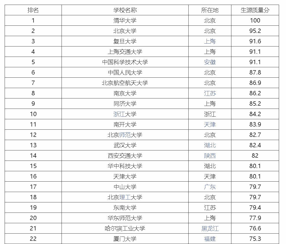 阳AI培训：综合排名与线下IT、UI培训学校及基地一览