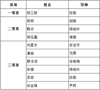 湖北论文AI写作技术大赛：官方网站、获奖名单及湖北省写作大赛汇总