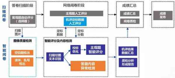 深入探索：湖北省AI写作技术的研究进展与应用解析