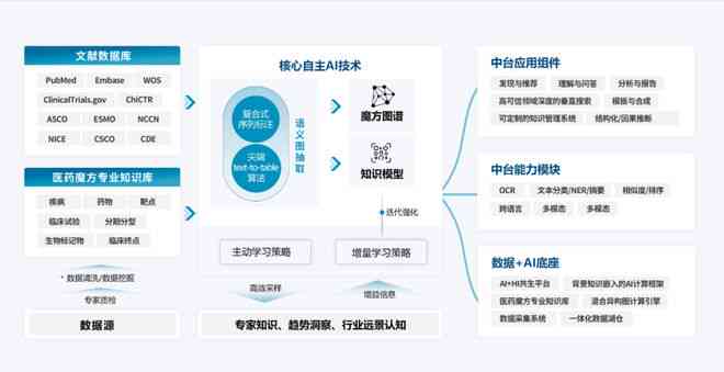 深入探索：湖北省AI写作技术的研究进展与应用解析