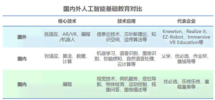 智能AI培训：对比形体塑造，培训师前景如何，教育培训店名推荐与行业分析