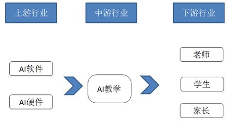 智能AI培训：对比形体塑造，培训师前景如何，教育培训店名推荐与行业分析