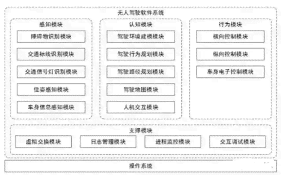 如何使用人工智能生成智能设计：一份详细的教程与工具使用指南