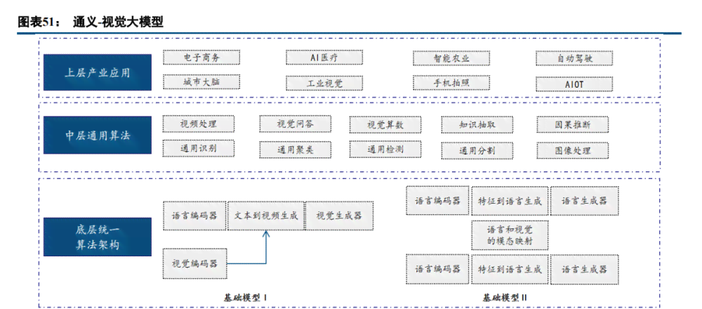 AI智能生成多样化文案解决方案：覆用户搜索的各类相关问题与需求