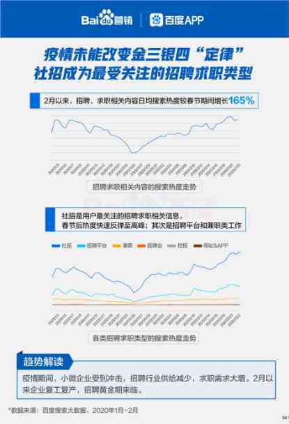 AI智能生成多样化文案解决方案：覆用户搜索的各类相关问题与需求