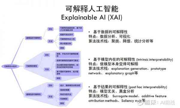 如何开发智能AI程序：详细编写指南