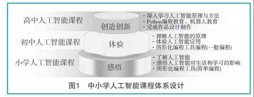 融入人工智能技术的教师教学实践作业设计与培训方案制定