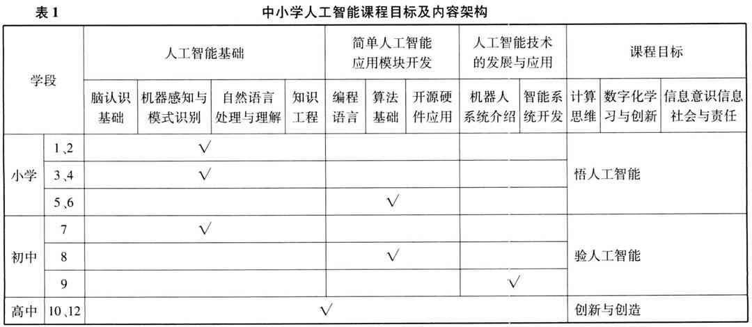 融入人工智能技术的教师教学实践作业设计与培训方案制定