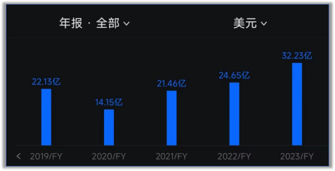 深度解析：2024年热门AI写作软件收费版对比，哪个更值得投资？