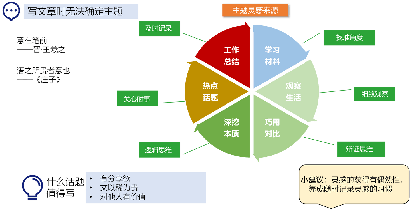 网络论文写作服务的可靠性评估及如何选择优质写作资源