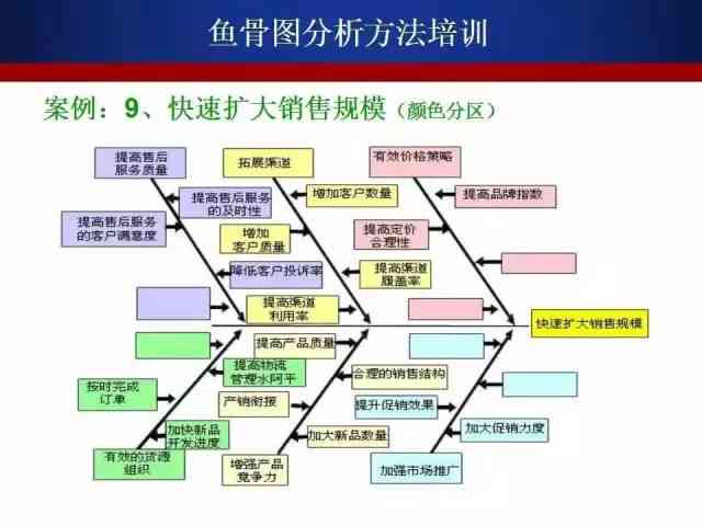 ai生成彩铅模式怎么用及无法使用的原因和解决方法