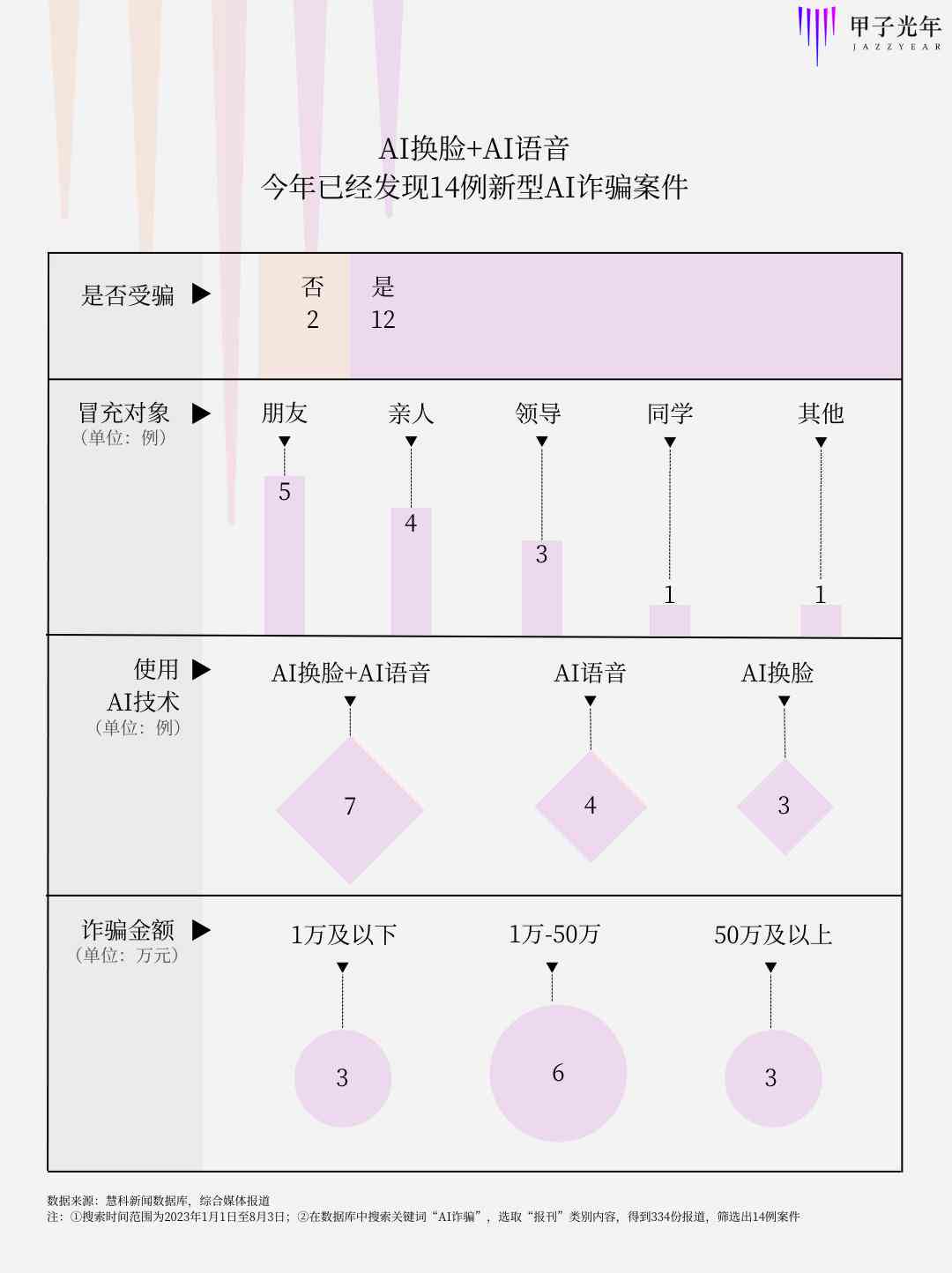 ai生成彩铅模式