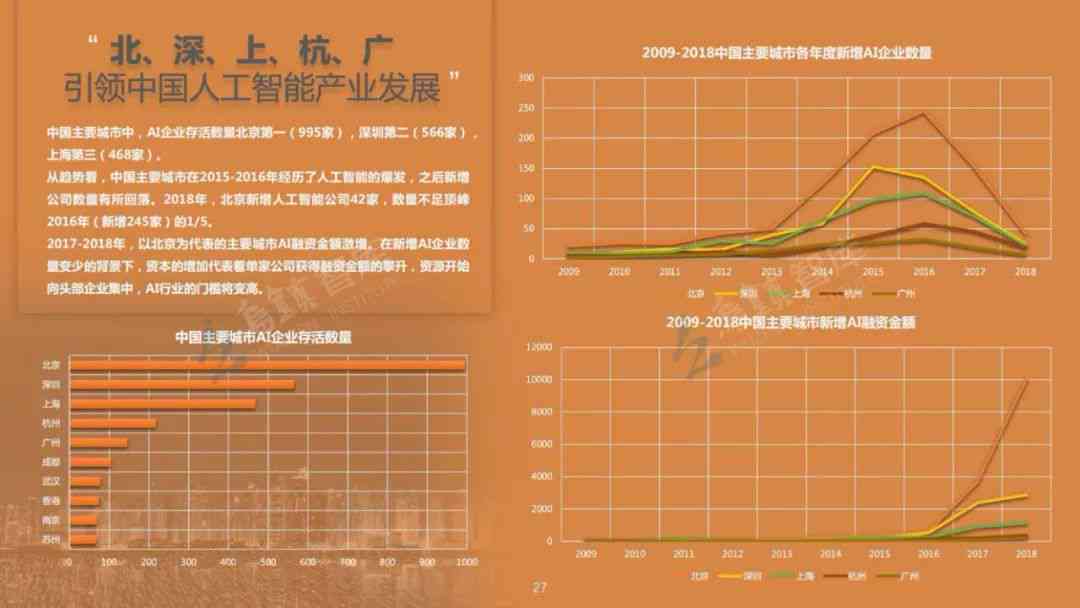 杭州AI智能培训全方位课程解析：涵技术实战、应用场景与职业发展指导