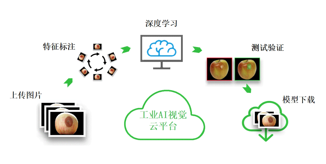 AI插画批量生成攻略：从工具选择到实用技巧，全方位解答用户疑问