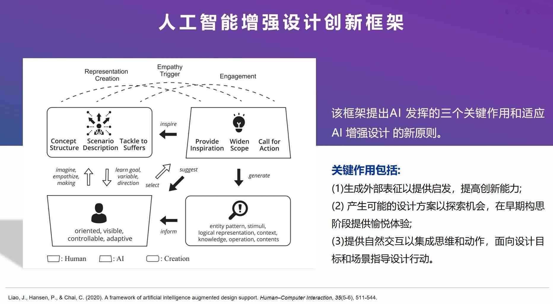 全面掌握AI设计技能：实战导向的培训班课程，涵从基础到高级应用全攻略