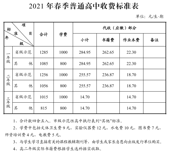 深圳人工智能培训费用一览：各大机构课程学费多少钱及一般收费标准